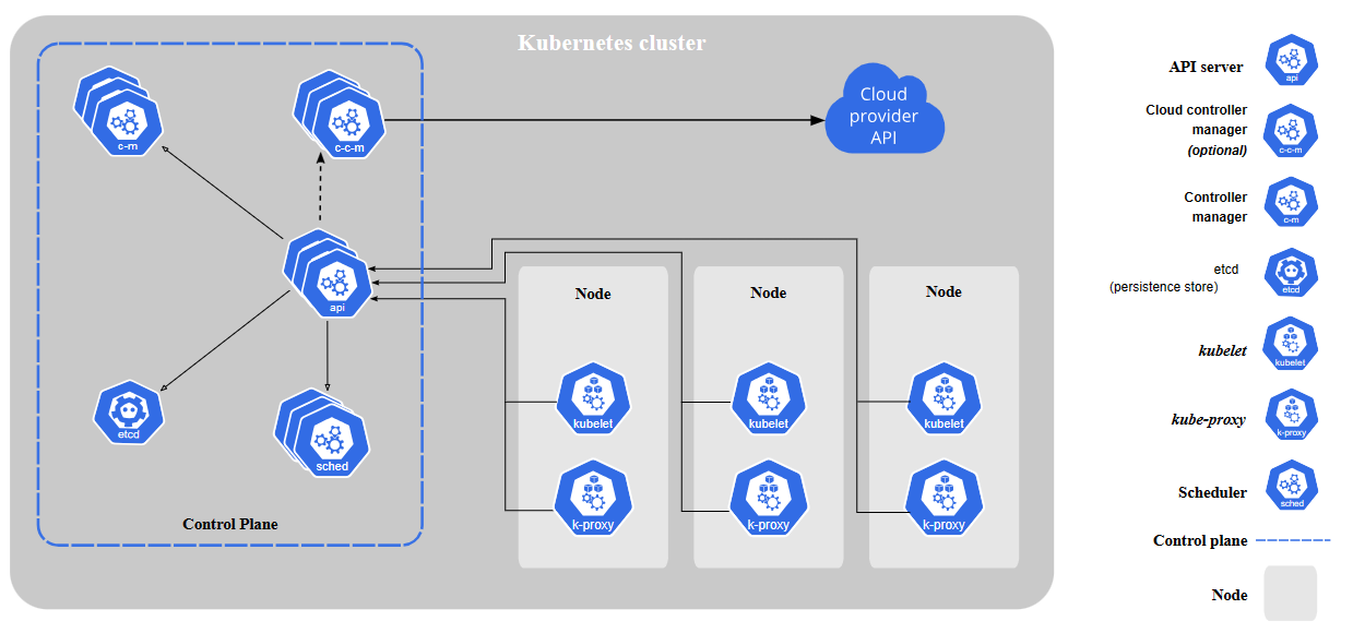 components-of-kubernetes