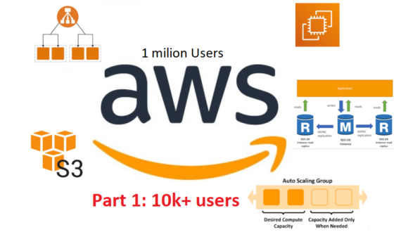 xây dựng hạ tầng trên aws